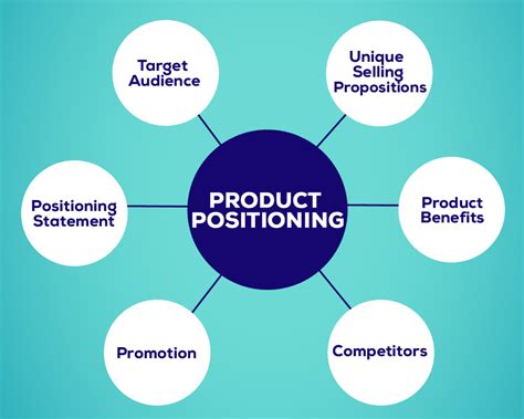 positioning strategy examples.